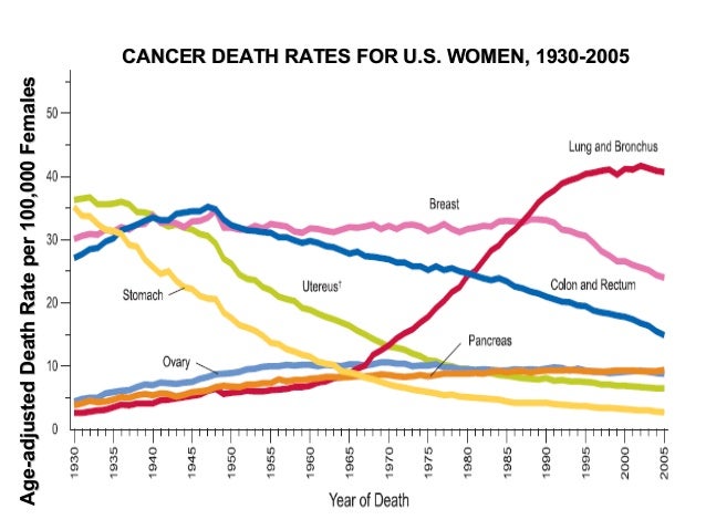 incidence of breast cancer italy Teen punishment stories